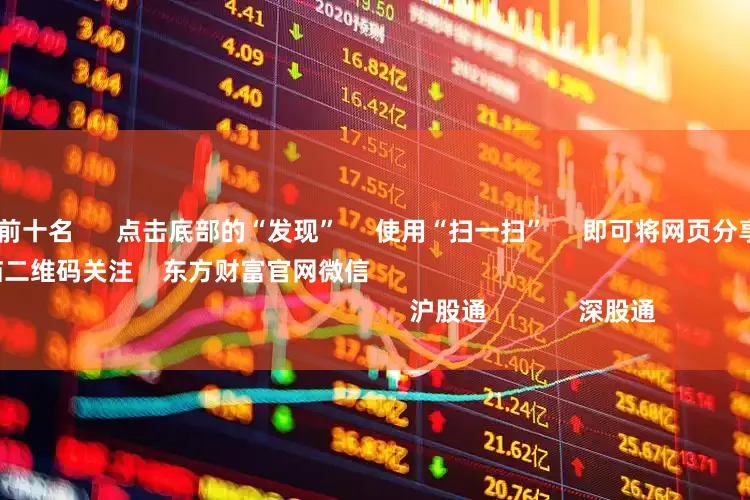 炒股软件排名前十名 点击底部的“发现” 使用“扫一扫” 即可将网页分享至朋友圈 扫描二维码关注 东方财富官网微信 沪股通 深股通